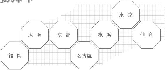 �t�H�[�o���R�~���j�P�[�V�����Z���^�[�E�R�~���j�P�[�V�������[��